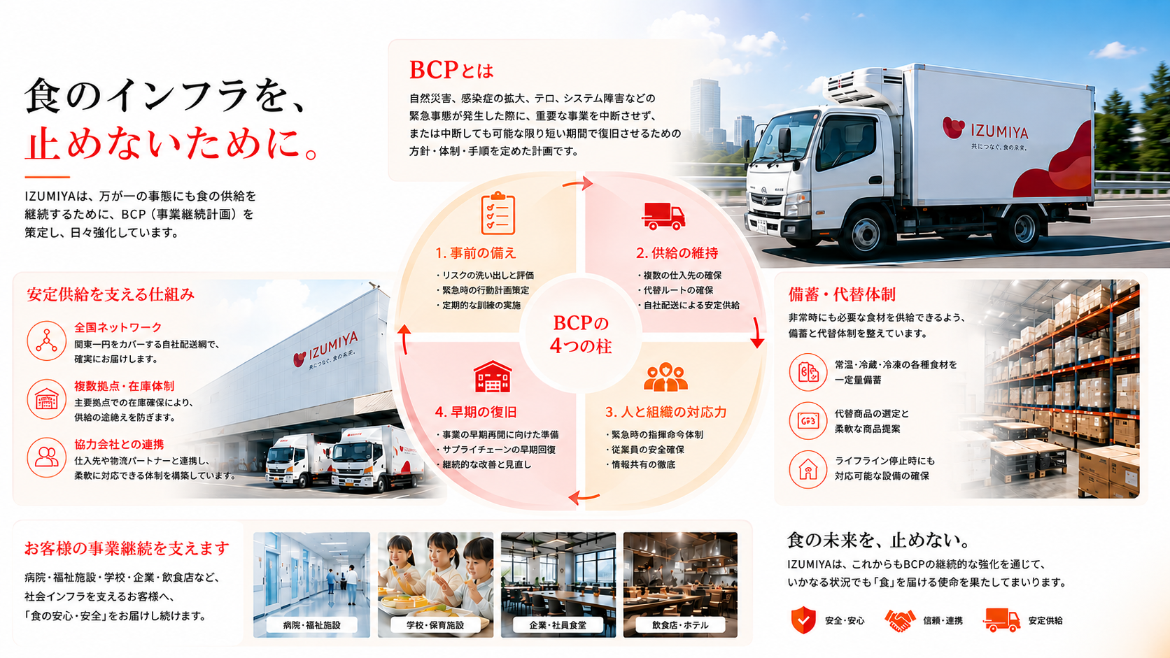 BCPプラン